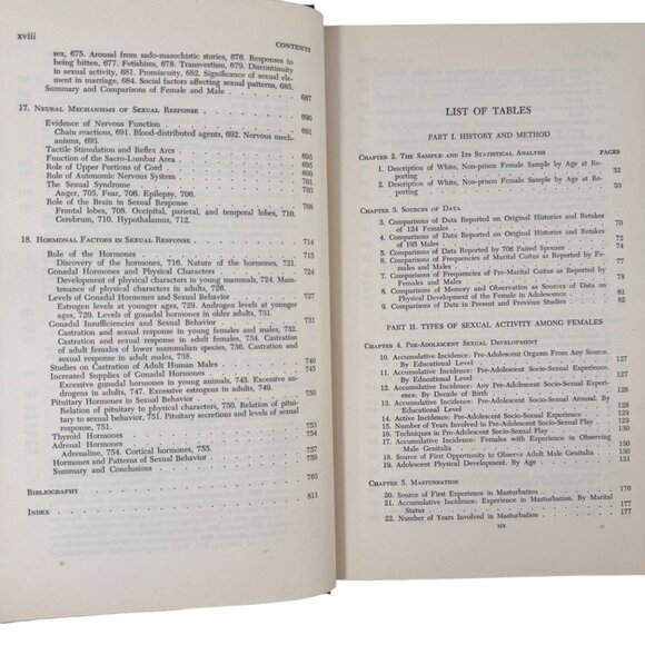 Sexual Behavior In The Human Female By Kinsey Pomeroy Martin & Gebhard 1st Ed - Picture 8 of 16